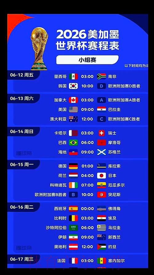 2026美加墨世界杯比赛结果几点开始 2026美加墨世界杯比赛结果几点开始