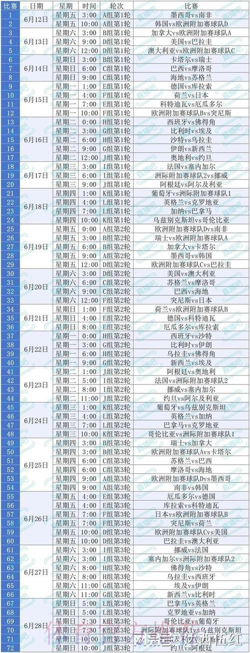 2026美加墨世界杯比赛结果几点开始 2026美加墨世界杯比赛结果几点开始