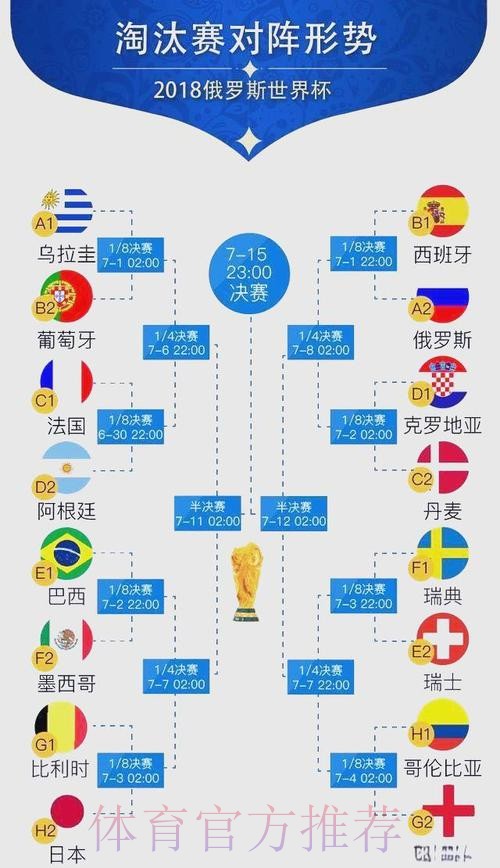 世界杯强队排名方法