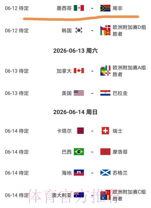 2026世界杯美国比分预测