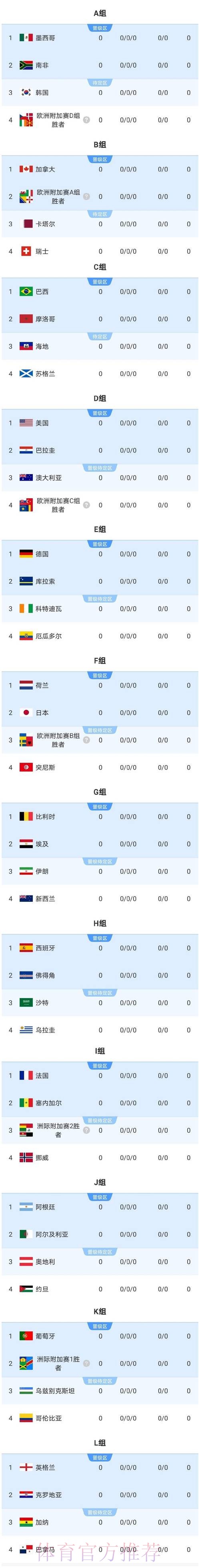 2026美加墨世界杯阵容分析完整版