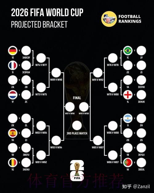 2026世界杯比分准不准