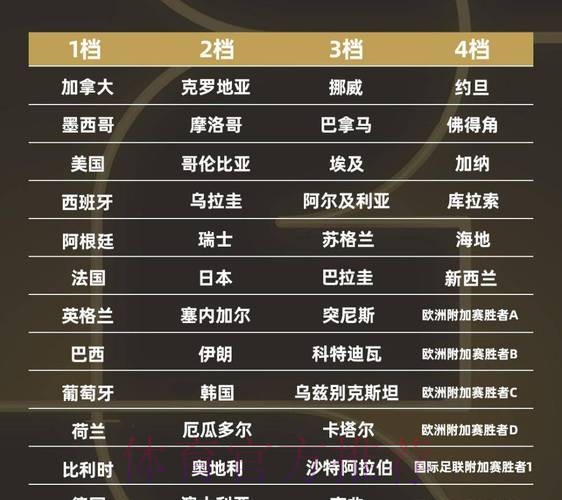 2026世界杯强队排名哪个平台好