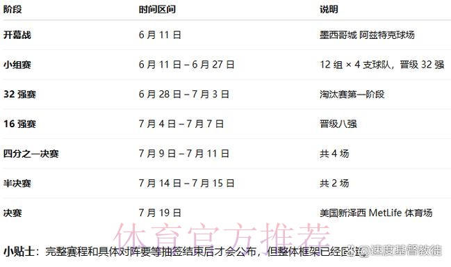 2026世界杯胜负预测什么时候开始