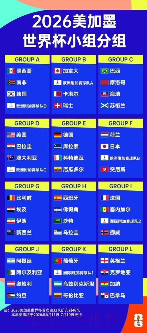 2026世界杯球队名单免费
