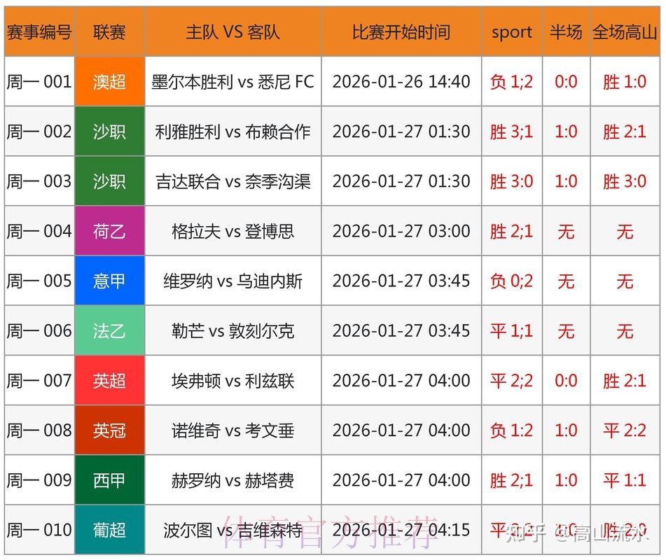 2026世界杯竞猜在线：实时盘口分析与攻略